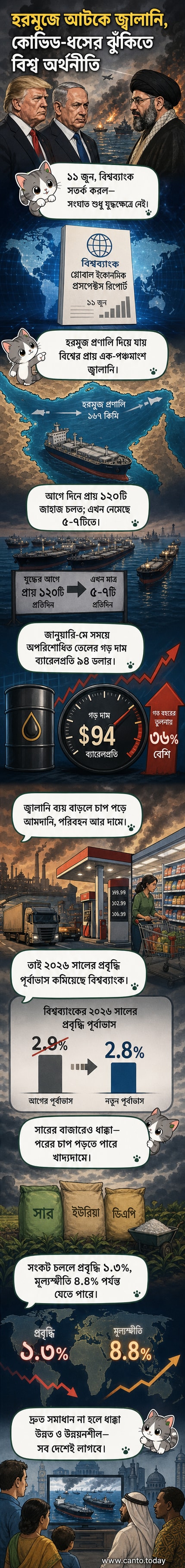 হরমুজ প্রণালির মানচিত্র, যেখানে জাহাজ চলাচল কমে গেছে এবং তেলের মূল্য বৃদ্ধির গ্রাফ দেখানো হয়েছে।