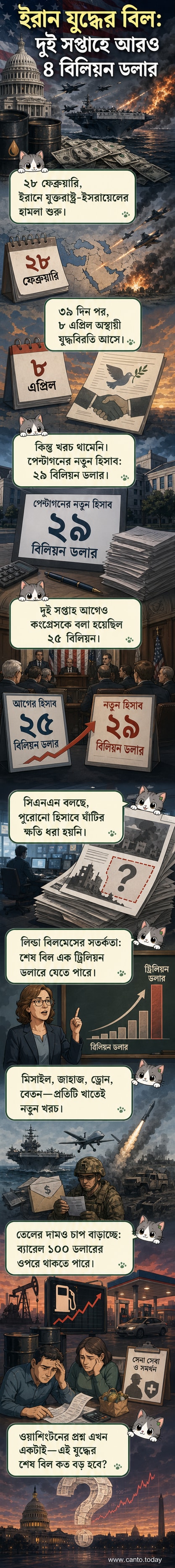 মার্কিন যুদ্ধবিমান ইরানের দিকে উড়ে যাচ্ছে, পেছনে ধোঁয়ায় ঢাকা ভূমি। নীচে লেখা: 'ইরান যুদ্ধের খরচ কত?'