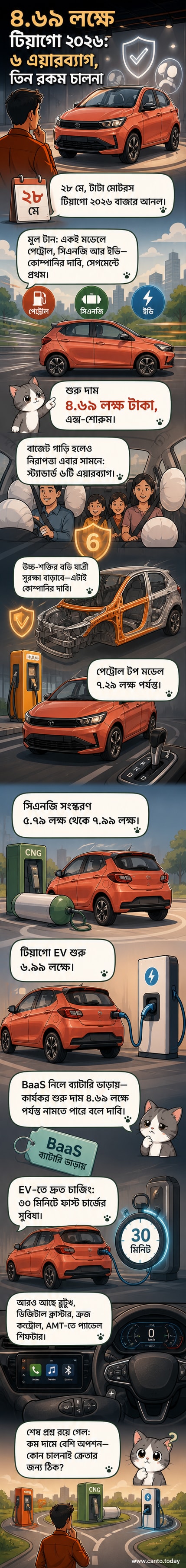 টাটা টিয়াগো ২০২৬-এর পাশ থেকে দৃশ্য, গাড়িটির নতুন ডিজাইন, লোগো এবং রাস্তার পটভূমিতে দাঁড়িয়ে আছেন একজন ব্যক্তি।