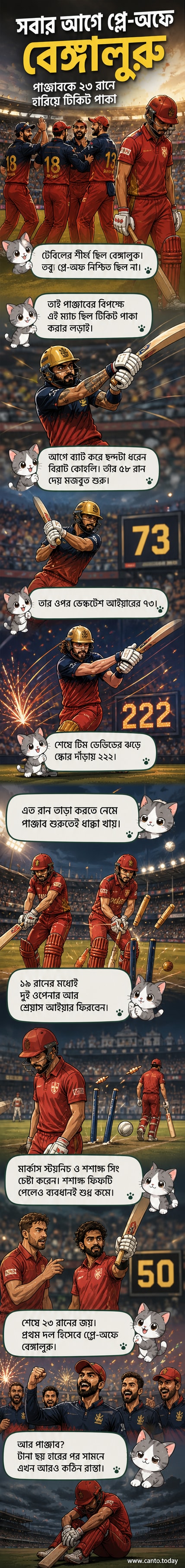 আইপিএল ম্যাচে বিরাট কোহলি ব্যাট হাতে দাঁড়িয়ে আছেন, পেছনে উজ্জ্বল স্টেডিয়াম আলো।