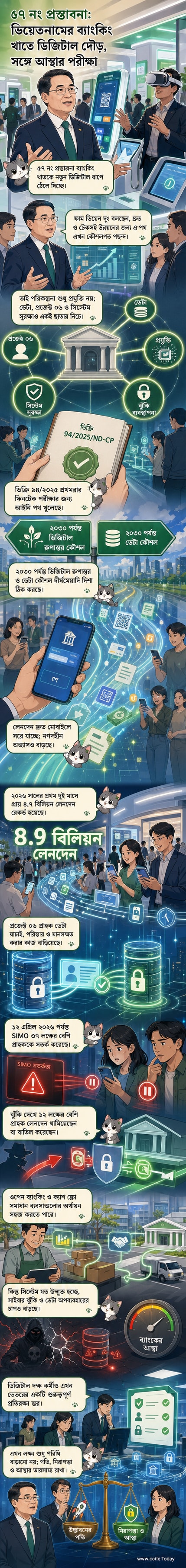 ভিয়েতনামের ব্যাংকিং খাতে ডিজিটাল রূপান্তরের প্রতীকী চিত্র, যেখানে ডিজিটাল প্রযুক্তি, ডেটা নিরাপত্তা ও নগদবিহীন লেনদেনের মাধ্যমে আর্থিক ব্যবস্থা শক্তিশালী হচ্ছে।