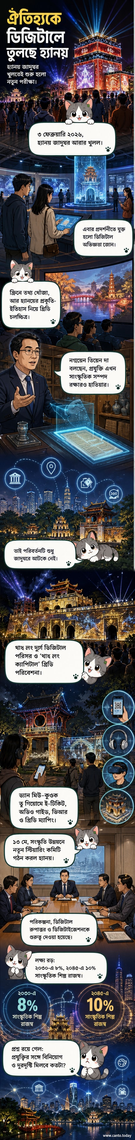 হ্যানয় জাদুঘরে দর্শকরা থ্রিডি চলচ্চিত্র এবং ডিজিটাল স্ক্রিন ব্যবহার করছেন, প্রযুক্তির মাধ্যমে ঐতিহাসিক অভিজ্ঞতা নিচ্ছেন।