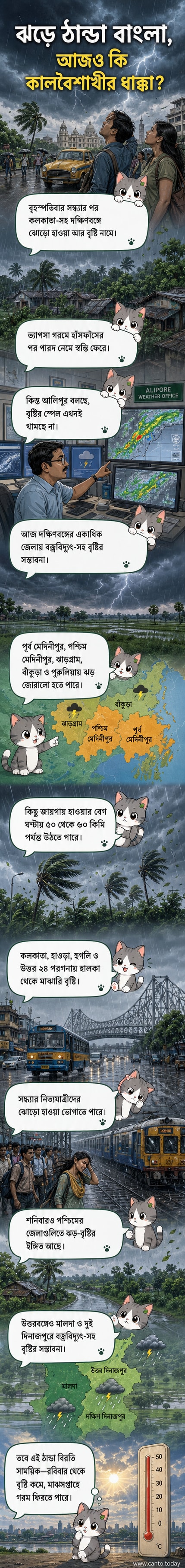 কালবৈশাখী ঝড়ে ভেজা কলকাতার রাস্তা, আকাশে ঘন কালো মেঘ, গাছের ডালপালা উড়ছে ঝোড়ো হাওয়ায়