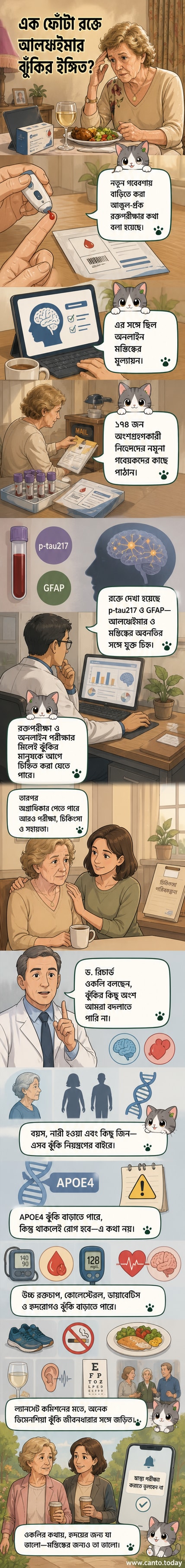 একটি আঙুল ফোটার রক্তপরীক্ষা এবং মস্তিষ্কের চিত্রের মাধ্যমে আল্জ্হেইমার রোগের ঝুঁকি মাপার প্রক্রিয়া দেখানো হচ্ছে।