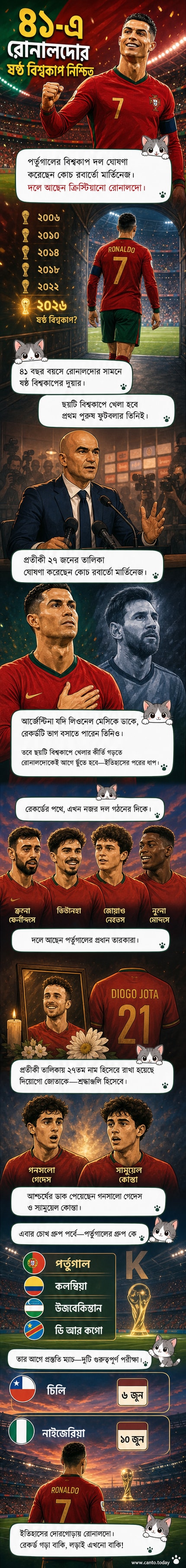 পর্তুগিজ ফুটবলার ক্রিস্টিয়ানো রোনালদো বিশ্বকাপ দলে নির্বাচিত হওয়ার পর হাত তুলে উদযাপন করছেন, পেছনে দলের জার্সি ও স্টেডিয়ামের দৃশ্য।