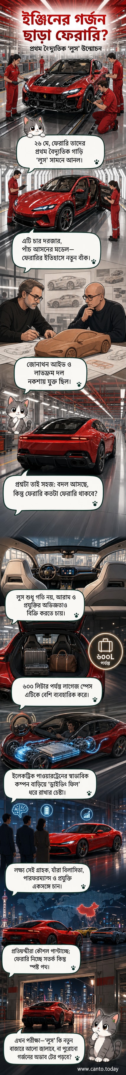 ফেরারি লুচে, একটি চার-দরজার বৈদ্যুতিক সুপারকার, ইতালির একটি কারখানার সামনে দাঁড়ানো।