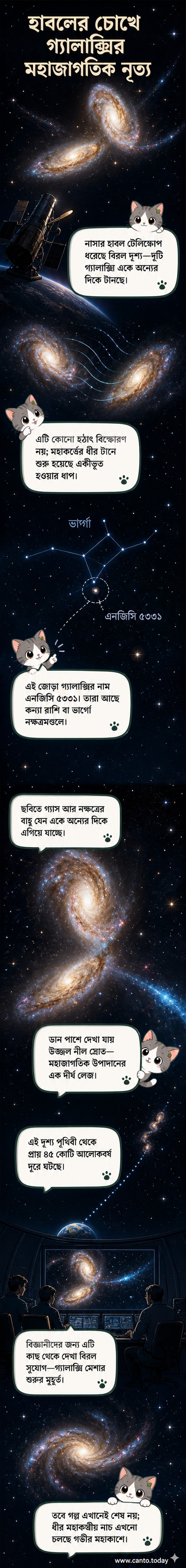 হাবল টেলিস্কোপের ক্যামেরায় ধরা পড়া দুটি গ্যালাক্সির মিলনের দৃশ্য, যেখানে নীল লেজের মতো উপাদান একে অপরের দিকে টানানো হচ্ছে।