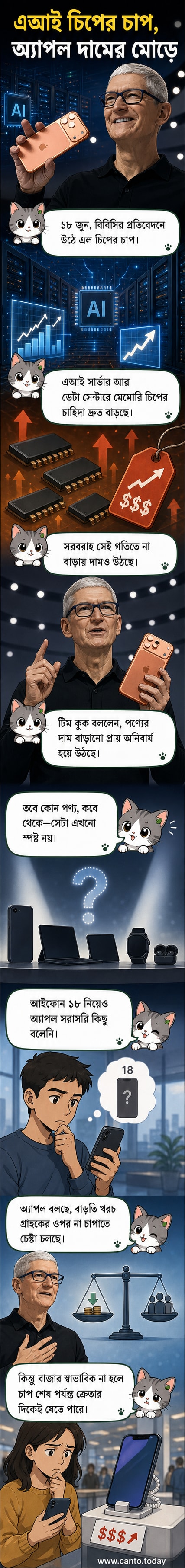 একটি মেমোরি চিপের উপর বাড়ছে এআই প্রযুক্তির চাহিদার চাপ, যা প্রযুক্তি কোম্পানি অ্যাপলের পণ্যের দামেও প্রভাব ফেলতে পারে।