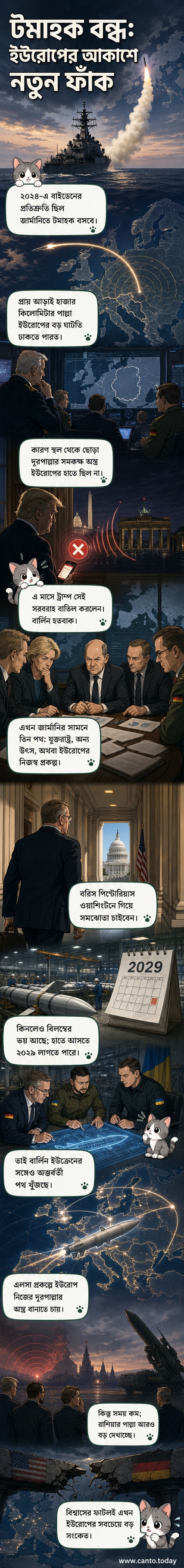 ইউরোপ মহাদেশের মানচিত্রে জার্মানি ও রাশিয়ার দিকে তীর চিহ্নিত করা হয়েছে, পাশে টমাহক ক্ষেপণাস্ত্রের ছবি এবং ডোনাল্ড ট্রাম্প ও ফ্রিডরিখ মের্ৎসের ছবি সহ একটি চাপ প্রকাশক দৃশ্য।