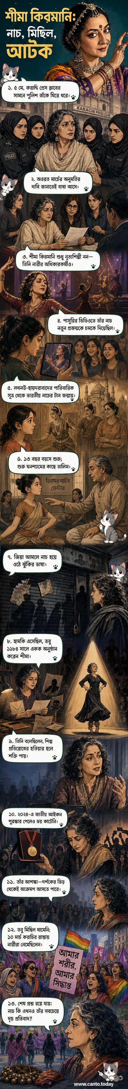 কালো পোশাক ও হিজাব পরা পুলিশ শীমা কিরমানিকে ধরে নিয়ে যাচ্ছে, পেছনে করাচি প্রেস ক্লাবের ভবন।