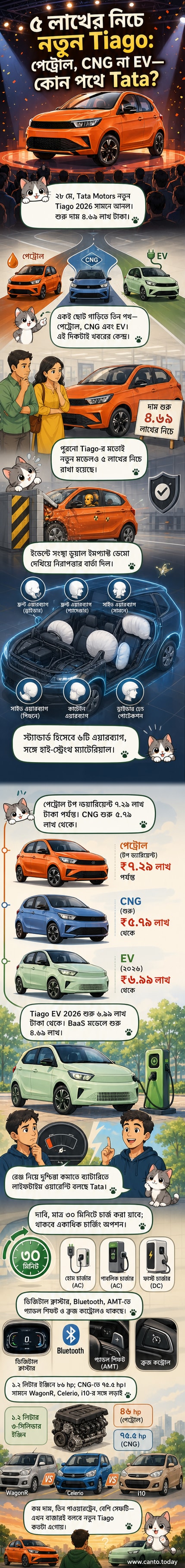 টাটা টিয়াগো ২০২৬-এর ছবি, সামনে থেকে দেখা, চকচকে কালো রঙে, নতুন গ্রিল ও এলইডি লাইট সহ।