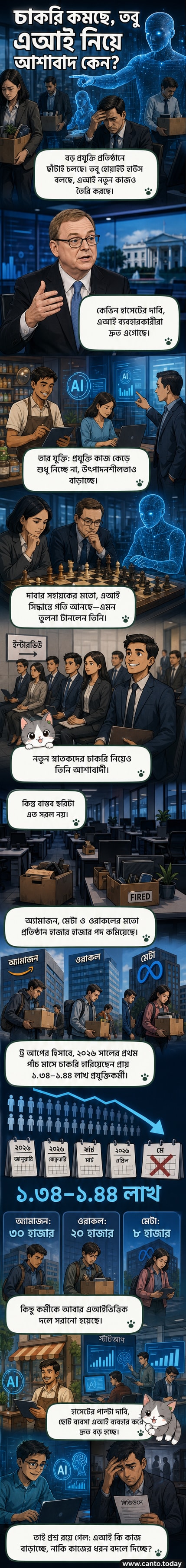 একটি রোবট ও মানুষ একটি ল্যাপটপের সামনে বসে আছে, পটভূমিতে চাকরি বাড়ানো ও কমানোর লেখা সহ একটি গ্রাফ।