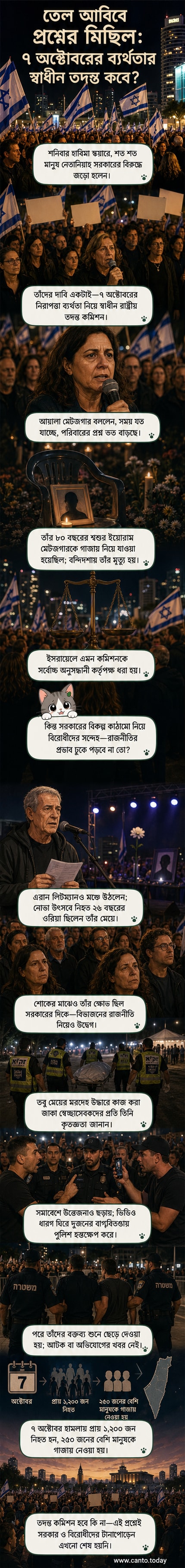 তেল আবিবের হাবিমা স্কয়ারে সরকারবিরোধী বিক্ষোভে অংশগ্রহণকারী মানুষ, কয়েকজন প্ল্যাকার্ড উঁচু করে আছেন, পটভূমিতে পুলিশ উপস্থিত।