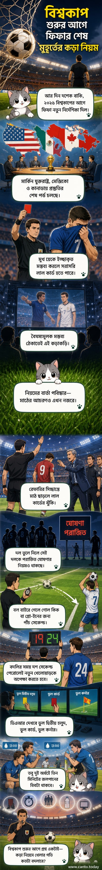 ফিফা বিশ্বকাপ ২০২৬-এর জন্য নতুন নিয়ম চালুর ঘোষণা, মাঠে সময় নষ্ট ও বৈষম্য রোধে কঠোর ব্যবস্থা।