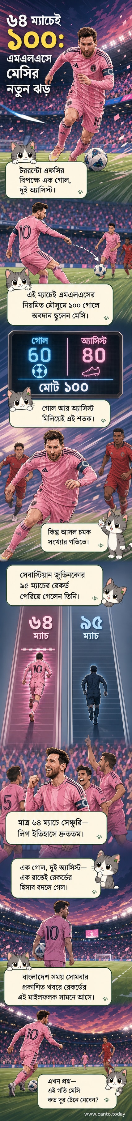 লিওনেল মেসি এমএলএস ম্যাচে উদযাপন করছেন, পেছনে ভক্তদের সমুদ্র।