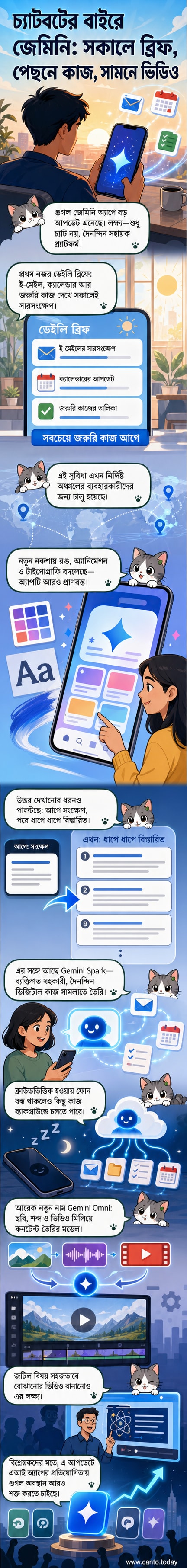 গুগল জেমিনি অ্যাপের নতুন ইন্টারফেস দেখাচ্ছে, যেখানে ডেইলি ব্রিফ, জেমিনি স্পার্ক এবং ভিডিও তৈরির ফিচারগুলো হাইলাইট করা হয়েছে।