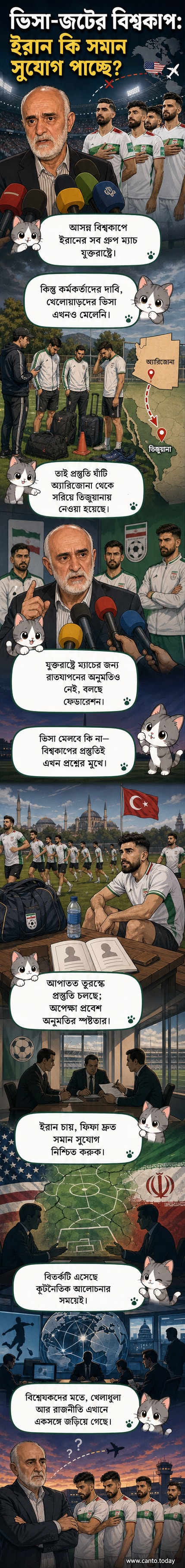 ইরানের ফুটবল দল বিশ্বকাপের প্রস্তুতি নেওয়ার সময় যুক্তরাষ্ট্রে প্রবেশে বাধার মুখোমুখি, পটভূমিতে মার্কিন পতাকা ও ফিফা লোগো।