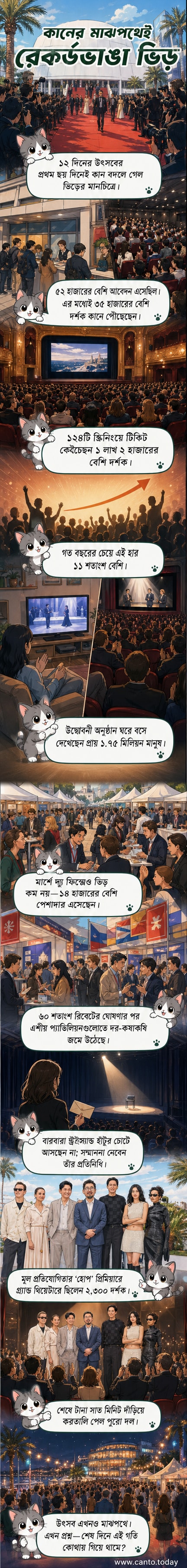 কান চলচ্চিত্র উৎসবের লাল গালিচায় হাঁটছেন কয়েকজন তারকা, পেছনে ক্যামেরার আলোয় জ্বলজ্বল করছে প্যালিস ডি ফেস্টিভালের স্থাপত্য।