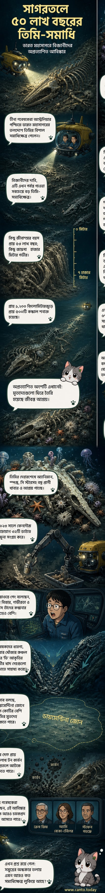 ভারত মহাসাগরের গভীরে তিমির কঙ্কাল ও তার চারপাশে বিচিত্র সামুদ্রিক জীবের ডিজিটাল চিত্রকল্প