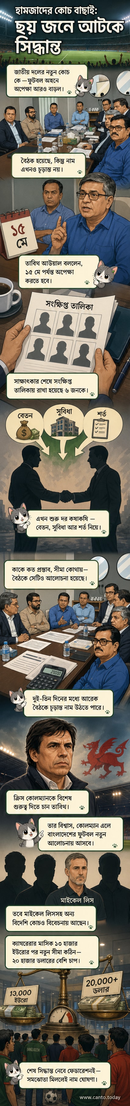 বাংলাদেশ ফুটবল দলের জার্সি পরা একজন কোচ মাঠে খেলোয়াড়দের নির্দেশনা দিচ্ছেন, পেছনে ফেডারেশনের লোগো এবং ছয়টি নামের তালিকা।