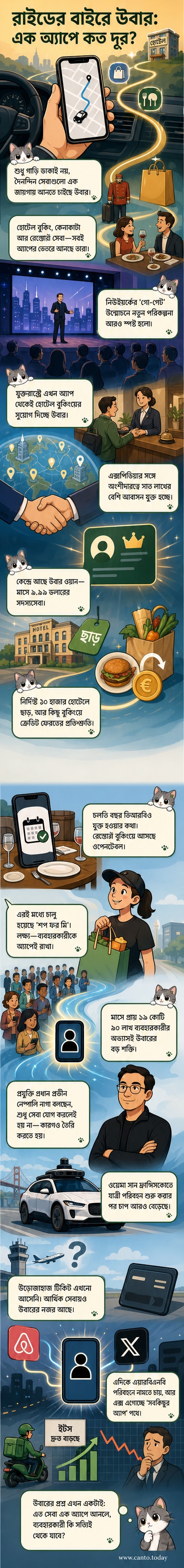 উবার অ্যাপে গাড়ি, হোটেল, রেস্তোরাঁ এবং কেনাকাটার আইকন একসঙ্গে দেখানো হয়েছে, যা সুপার অ্যাপ হওয়ার লক্ষ্য নির্দেশ করে।