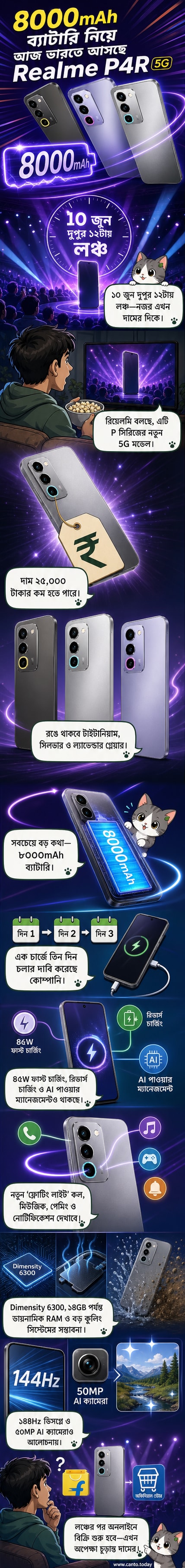 রিয়েলমি পি4আর 5জি স্মার্টফোনের রেন্ডার, যা টাইটানিয়াম গ্লেয়ার ফিনিশে দেখা যাচ্ছে, পেছনে ডুয়াল ক্যামেরা এবং ফ্লোটিং লাইট ডিজাইন সহ।