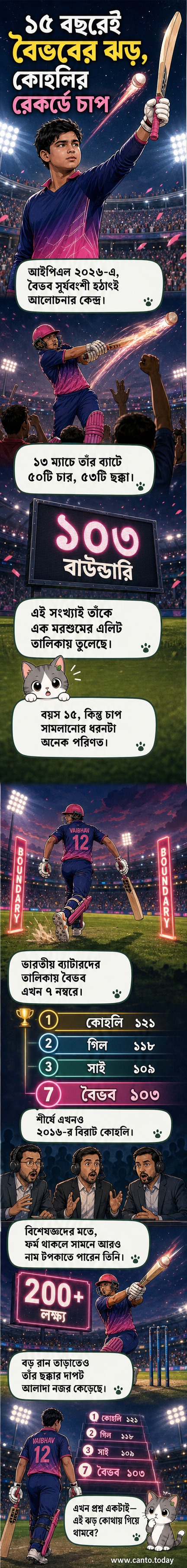 ১৫ বছর বয়সী বৈভব সূর্যবংশী আইপিএল ম্যাচে ছক্কা হাঁকাচ্ছেন, পেছনে উজ্জ্বল স্টেডিয়াম আলো।