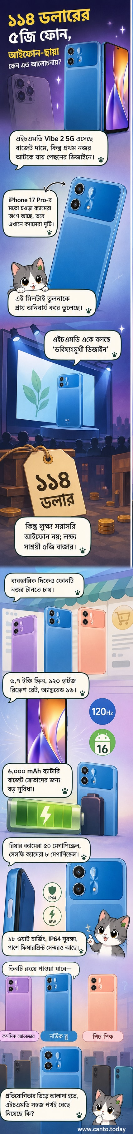 এইচএমডি ভাইব ২ ৫জি এবং আইফোন ১৭ প্রো স্মার্টফোন দুটি পাশাপাশি দেখানো হয়েছে, উভয়ের পিছনে উল্লেখযোগ্য সাদৃশ্য রয়েছে, বিশেষ করে ক্যামেরা মডিউলে।