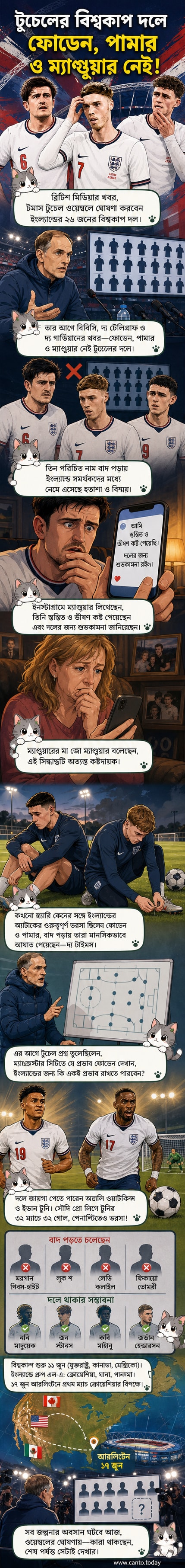 ইংল্যান্ড ফুটবল দলের তিন তারকা ফোডেন, পালমার ও ম্যাগুয়ার বিশ্বকাপ স্কোয়াড থেকে বাদ পড়ার খবর নিয়ে একটি কার্টুন ইমেজ, পটভূমিতে ওয়েম্বলি স্টেডিয়াম।