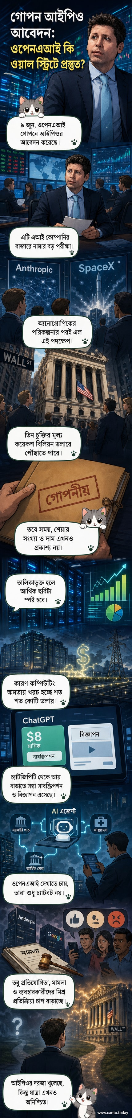 ওপেনএআই লোগো এবং শেয়ার বাজারের গ্রাফ দেখানো একটি ডিজিটাল ইমেজ, আইপিও আবেদনের প্রেক্ষাপটে।
