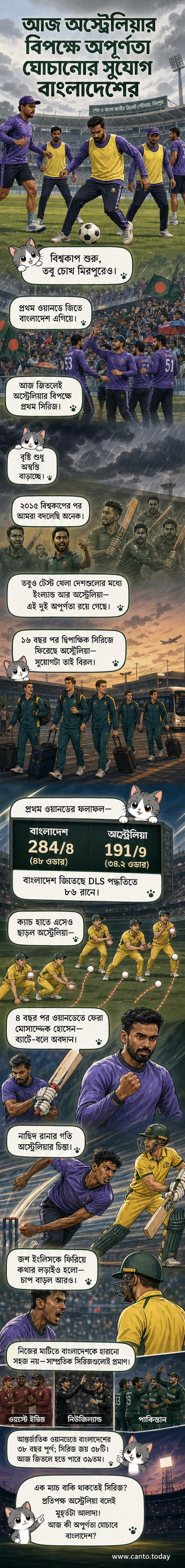 মিরপুরের শেরেবাংলা স্টেডিয়ামে বাংলাদেশ বনাম অস্ট্রেলিয়া ওয়ানডে ম্যাচের দৃশ্য, ভর্তি গ্যালারি, মাঠে খেলছেন মোসাদ্দেক হোসেন।