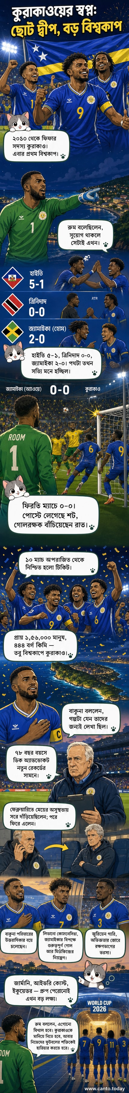 কুরাকাও জাতীয় ফুটবল দলের খেলোয়াড়রা জয়ের পর উল্লাস করছে, পটভূমিতে দেশের পতাকা ও বিশ্বকাপের লোগো।