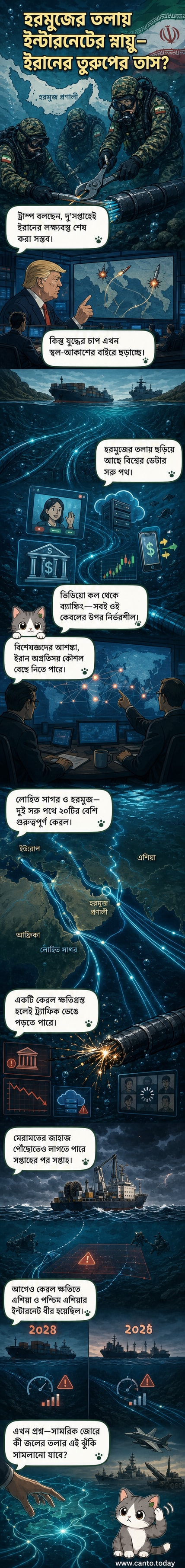 হরমুজ প্রণালীর নিচে ফাইবার-অপটিক কেবলের জাল, যা বিশ্বের ইন্টারনেট সংযোগের মেরুদণ্ড।