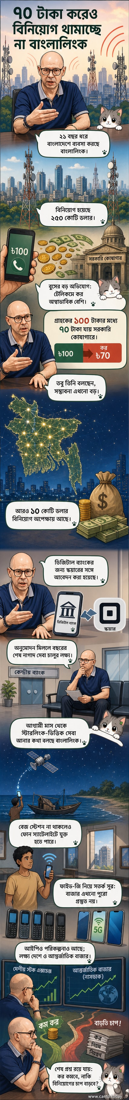বাংলালিংকের সিইও ইওহান বুসে গুলশানে কার্যালয়ে সাংবাদিকদের সামনে বাংলাদেশে বিনিয়োগ ও ভবিষ্যৎ পরিকল্পনা নিয়ে কথা বলছেন।