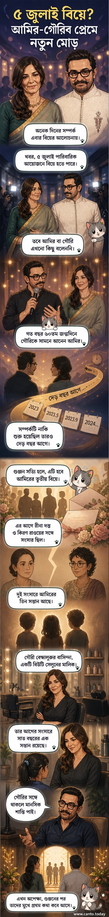 আমির খান ও গৌরি স্প্র্যাটের বিয়ের প্রসঙ্গে একটি কাল্পনিক চিত্র, যেখানে দুজনকে হাসিমুখে দাঁড়ানো দেখা যাচ্ছে।
