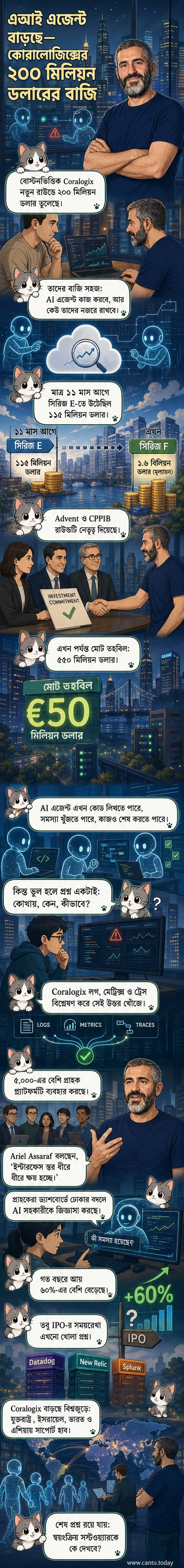 কোরালোজিক্স সিইও এরিয়েল আসারাফ একটি মনিটরে AI এজেন্টদের নিরীক্ষণের ড্যাশবোর্ড দেখাচ্ছেন, পেছনে স্বায়ত্তশাসিত কোড চলছে।