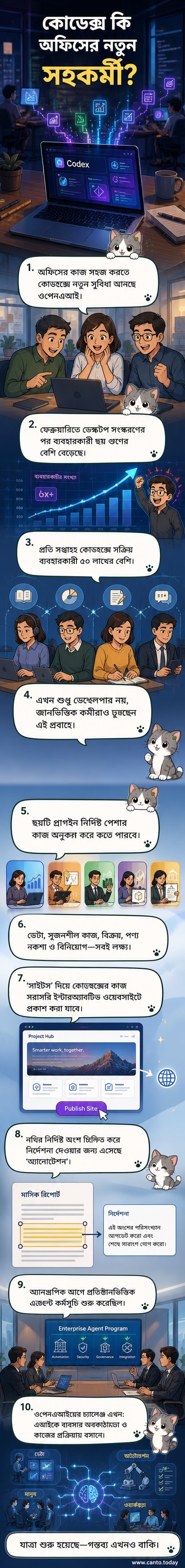 ওপেনএআইয়ের লোগো সহ কোডেক্স টুলের মাধ্যমে কর্মক্ষেত্রে কৃত্রিম বুদ্ধিমত্তা ব্যবহারের একটি চিত্রায়িত দৃশ্য