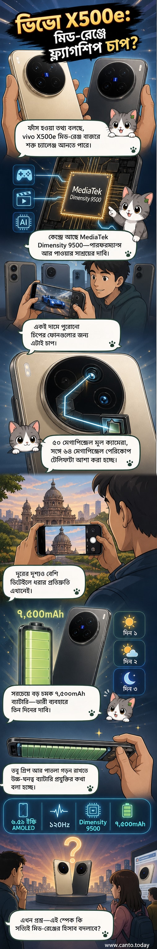 ভিভো এক্স৫০০ই স্মার্টফোনের রেন্ডার, যেখানে পেছনে ডুয়াল ক্যামেরা মডিউল এবং সামনে বেজেল-মুক্ত ডিসপ্লে দেখা যাচ্ছে।