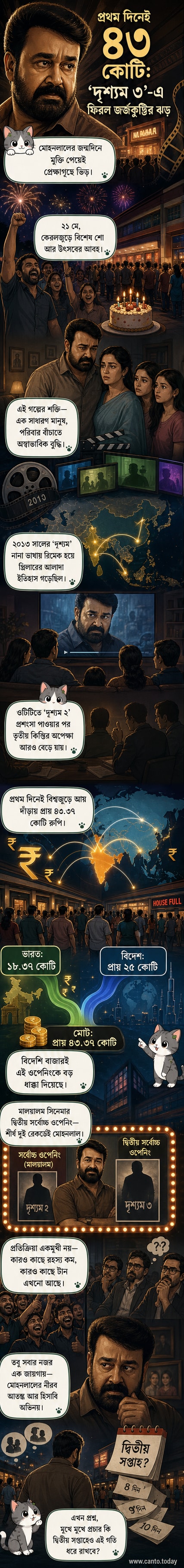 ‘দৃশ্যম ৩’-এর পোস্টারে মোহনলাল কালো জ্যাকেট পরে গম্ভীর ভাবে দাঁড়িয়ে আছেন, পেছনে অস্পষ্ট পটভূমিতে পরিবারের সদস্যরা।