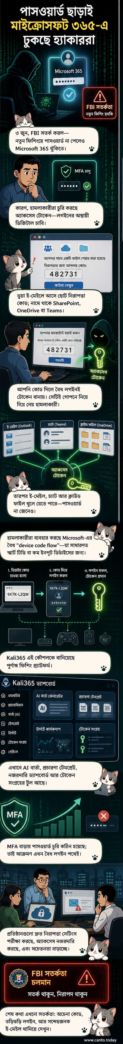 মাইক্রোসফট ৩৬৫ লোগোর পেছনে লুকিয়ে থাকা হ্যাকারের ছবি, ডিজিটাল টোকেন চুরির মাধ্যমে অ্যাকাউন্টে প্রবেশের প্রতীকী চিত্র।