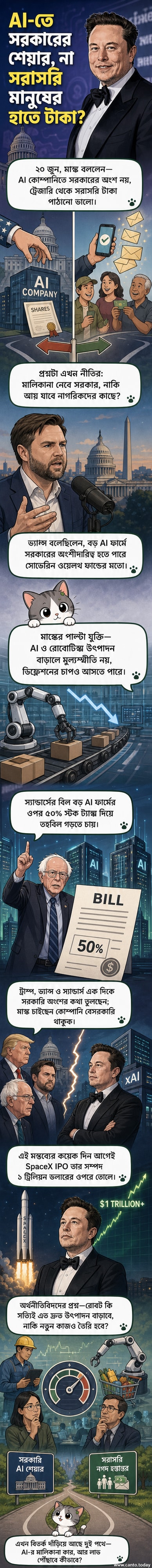 ইলন মাস্কের কার্টুন চিত্র, পটভূমিতে AI রোবট ও ডিজিটাল নেটওয়ার্ক, হাতে সরাসরি নগদ বণ্টনের প্রস্তাব নির্দেশ করছেন।