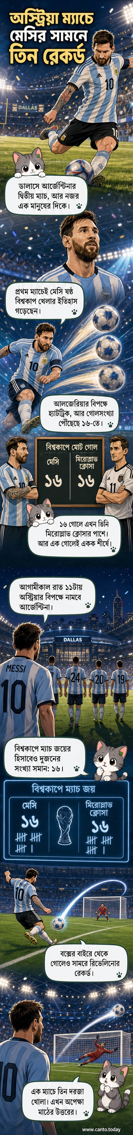 লিওনেল মেসি ফুটবল মাঠে দাঁড়িয়ে আছেন, পেছনে আর্জেন্টিনার জার্সি পরা সহকর্মীদের দল। পটভূমিতে বিশ্বকাপের লোগো এবং দর্শক। তাঁর চোখে ফুটে আছে ঐতিহাসিক মুহূর্তের প্রতীকী ছবি।