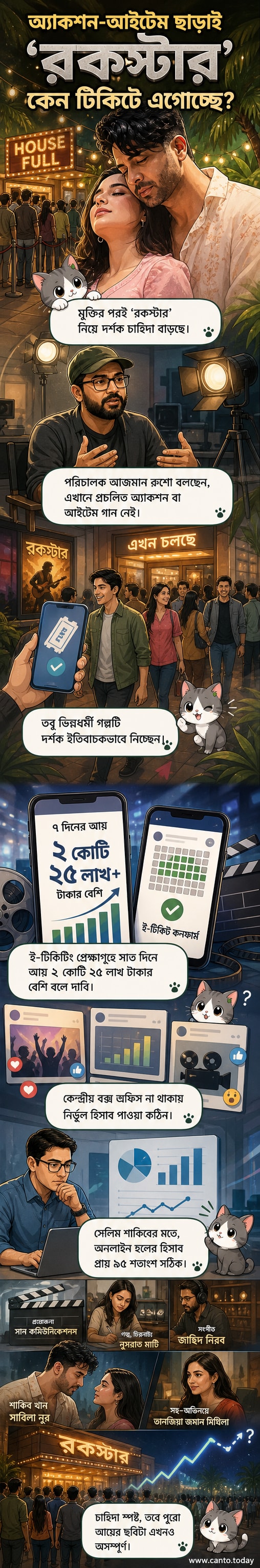‘রকস্টার’ সিনেমার পোস্টার, যেখানে শাকিব খান ও সাবিলা নূর মূল চরিত্রে, পটভূমিতে নগর ও রাতের আলো।