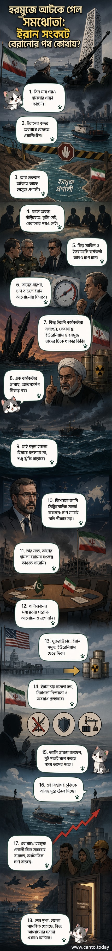 হরমুজ প্রণালীর ওপর মার্কিন ও ইরানি সামরিক জাহাজের মুখোমুখি অবস্থান, পটভূমিতে তেল ট্যাংকার ও যুদ্ধজাহাজ।