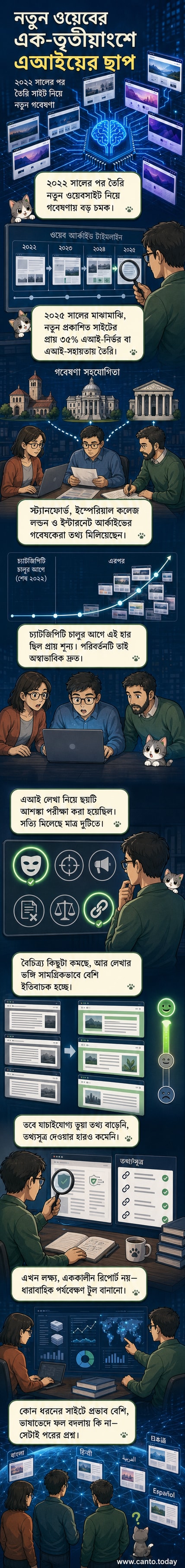 একটি কম্পিউটার স্ক্রিনে এআই-জেনারেটেড ওয়েবসাইটের তালিকা দেখা যাচ্ছে, পেছনে একটি রোবটের সিলুয়েট।