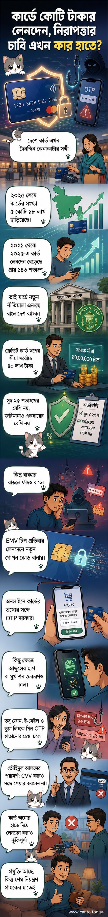 ডিজিটাল কার্ডের চারপাশে ইভিএম চিপ, ওটিপি এবং আঙুলের ছাপের প্রতীক ঘিরে থাকা, নিরাপদ লেনদেনের ধারণা প্রকাশ করছে