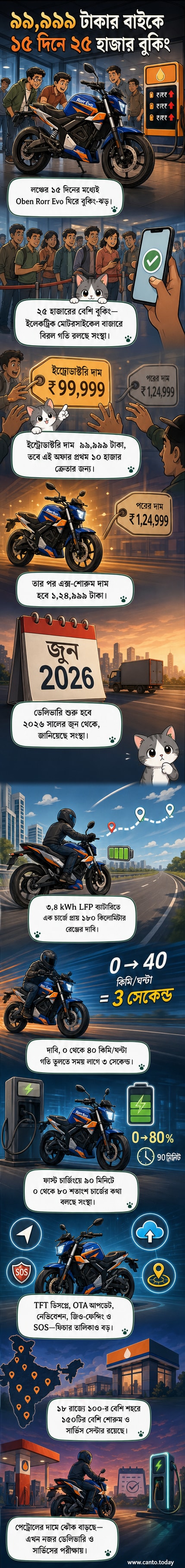 ওবেন রর ইভো ইলেকট্রিক বাইকের ছবি, যা আধুনিক ডিজাইন এবং ডিজিটাল ড্যাশবোর্ড দেখায়, পেছনে শহরের রাস্তা ও ট্রাফিক।