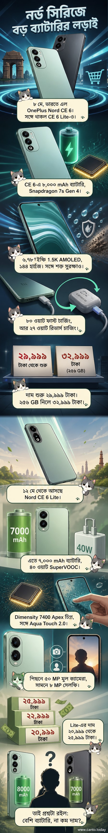 ওয়ানপ্লাস নর্ড সিই ৬ এবং সিই ৬ লাইট স্মার্টফোন দুটির রেন্ডার ছবি, পাশাপাশি দাম ও মূল ফিচার উল্লেখ করে একটি তুলনামূলক ভিজ্যুয়াল।