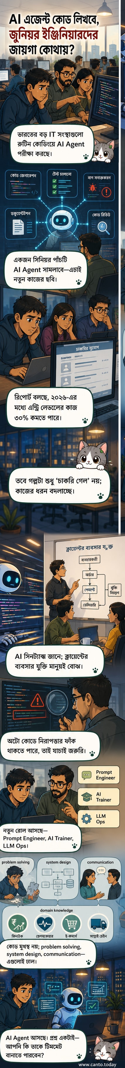 একটি কম্পিউটার স্ক্রিনে AI এজেন্ট কোড লিখছে, পাশে একজন মানুষ প্রম্পট দিচ্ছেন।