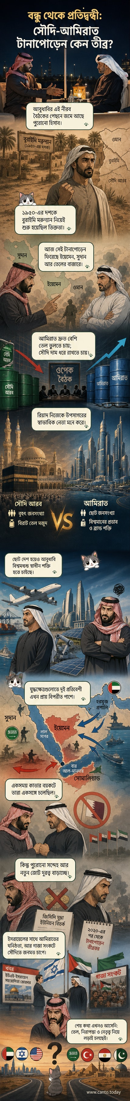 সৌদি যুবরাজ মোহাম্মদ বিন সালমান ও আরব আমিরাতের প্রেসিডেন্ট মোহাম্মদ বিন জায়েদ আল-নাহিয়ান মুখোমুখি দাঁড়িয়ে আছেন, পেছনে মরুভূমি ও তেল ক্ষেত্র।